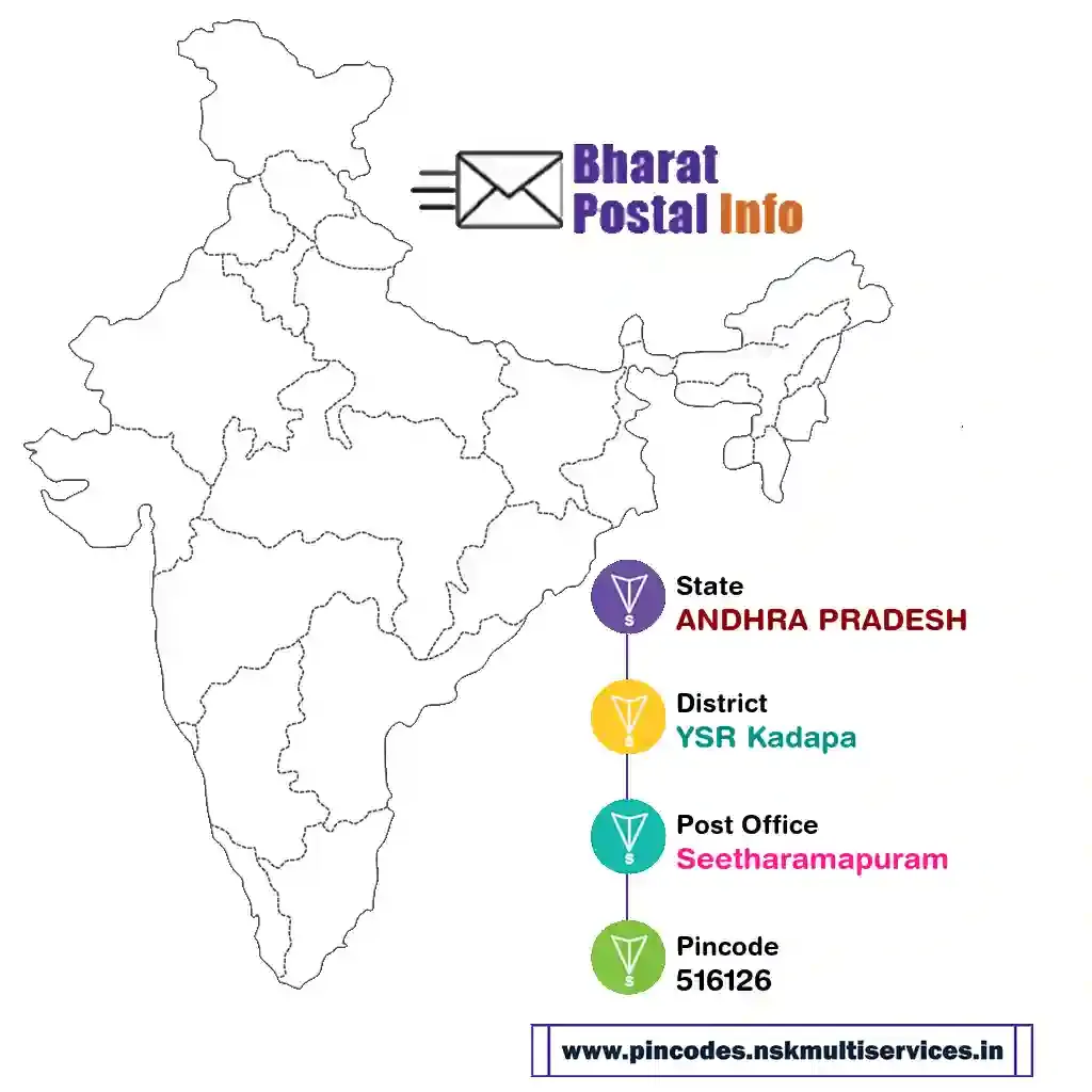 andhra pradesh-ysr kadapa-seetharamapuram-516126